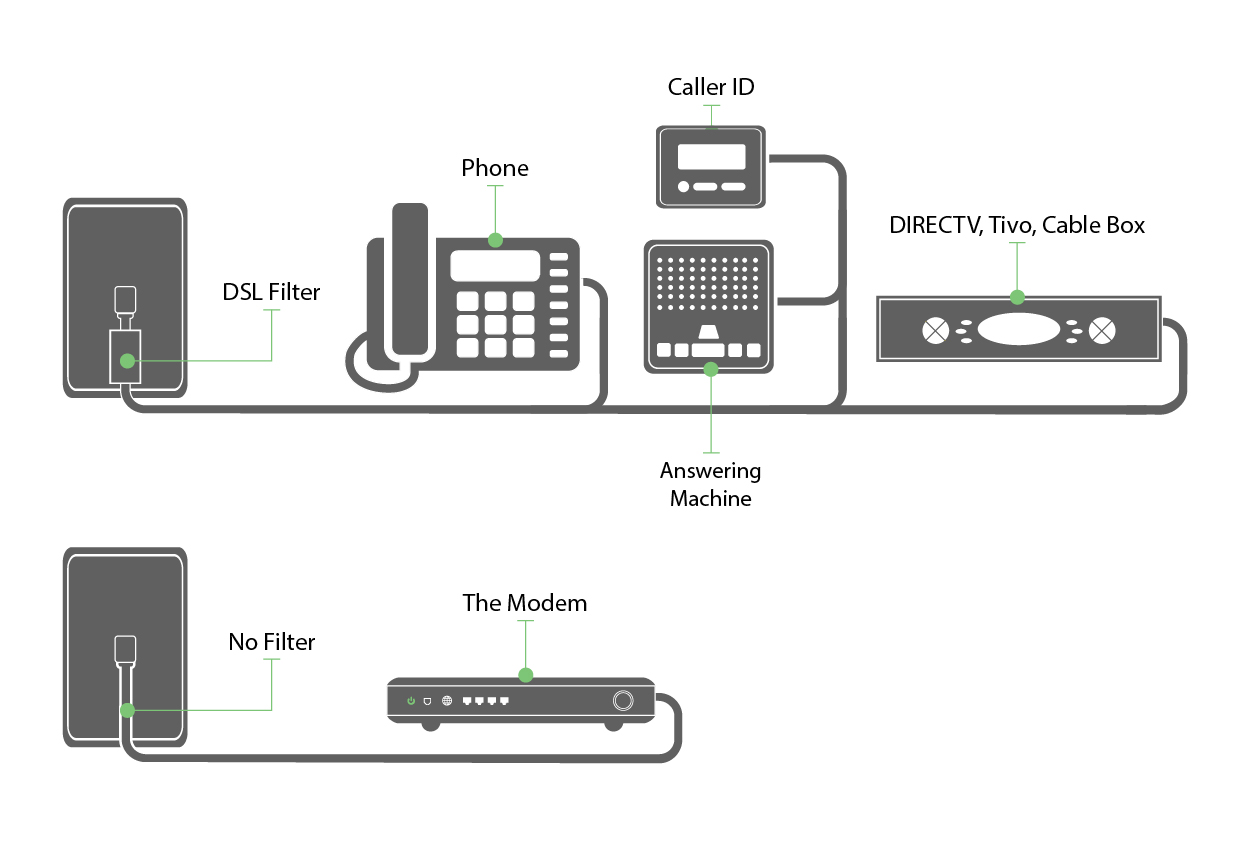 Что такое dsl