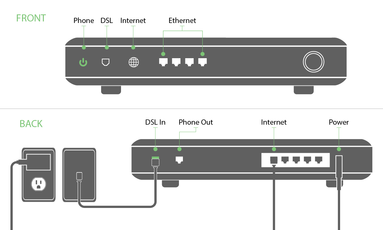 How To Self Install Your New Centurylink Internet Centurylinkquote