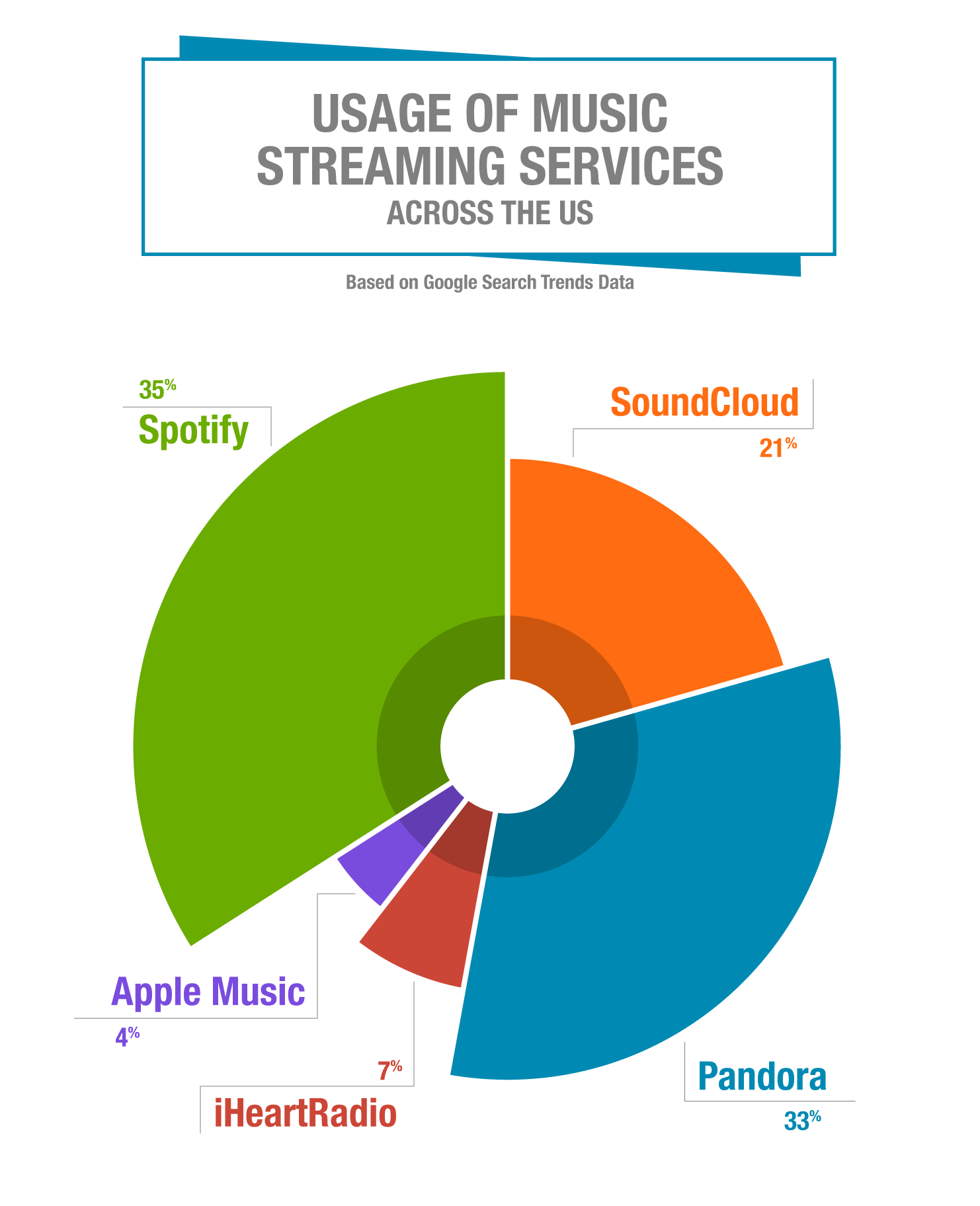 music streaming service business plan