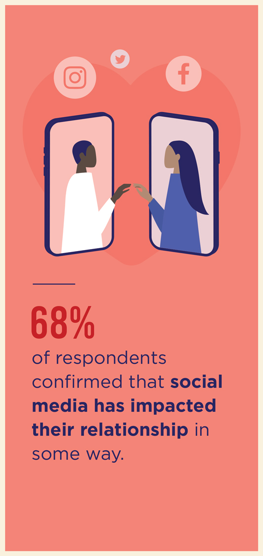 positive effects of social media on relationships