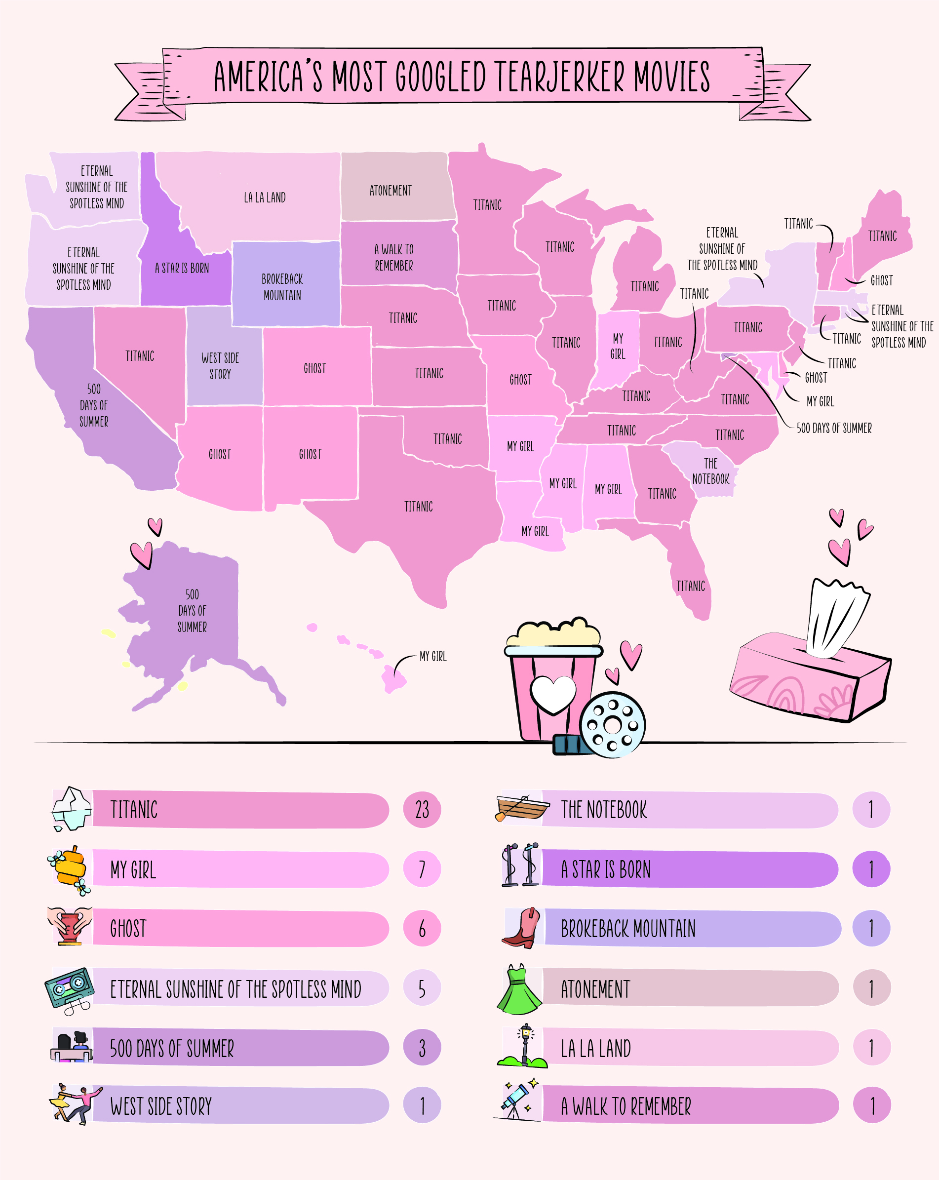 America's most googled tearjerker movies map