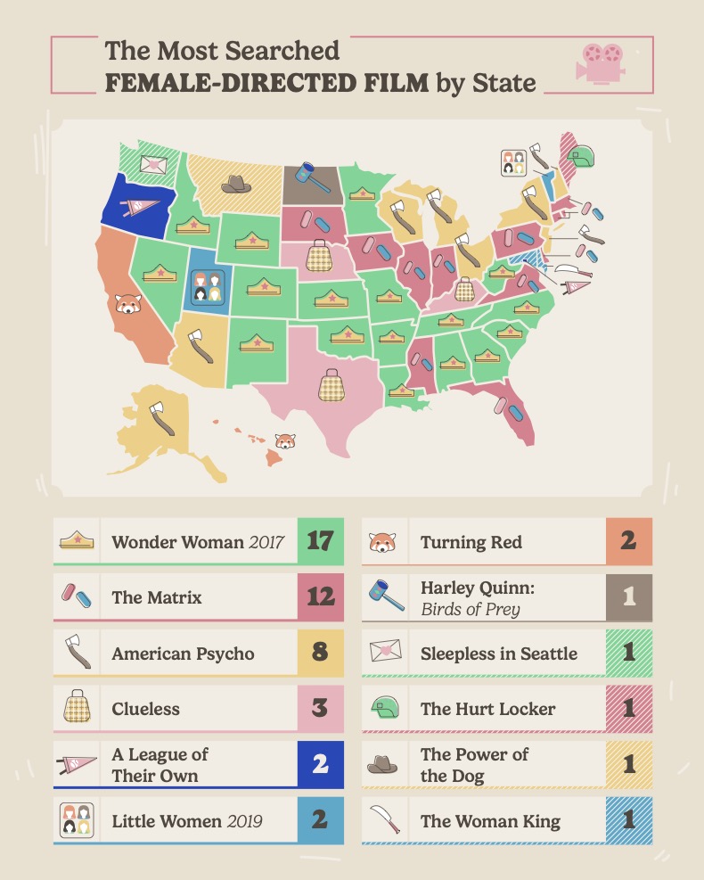 Map illustrating the top female directed films in each state.